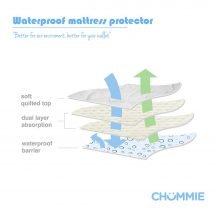 Waterproof mattress protector with 4 layers