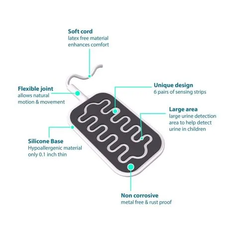 Sensor 4 Sensor 4