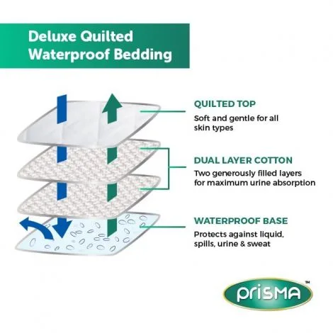 Prisma Quilted bedding layers min1 Prisma Quilted bedding layers min1